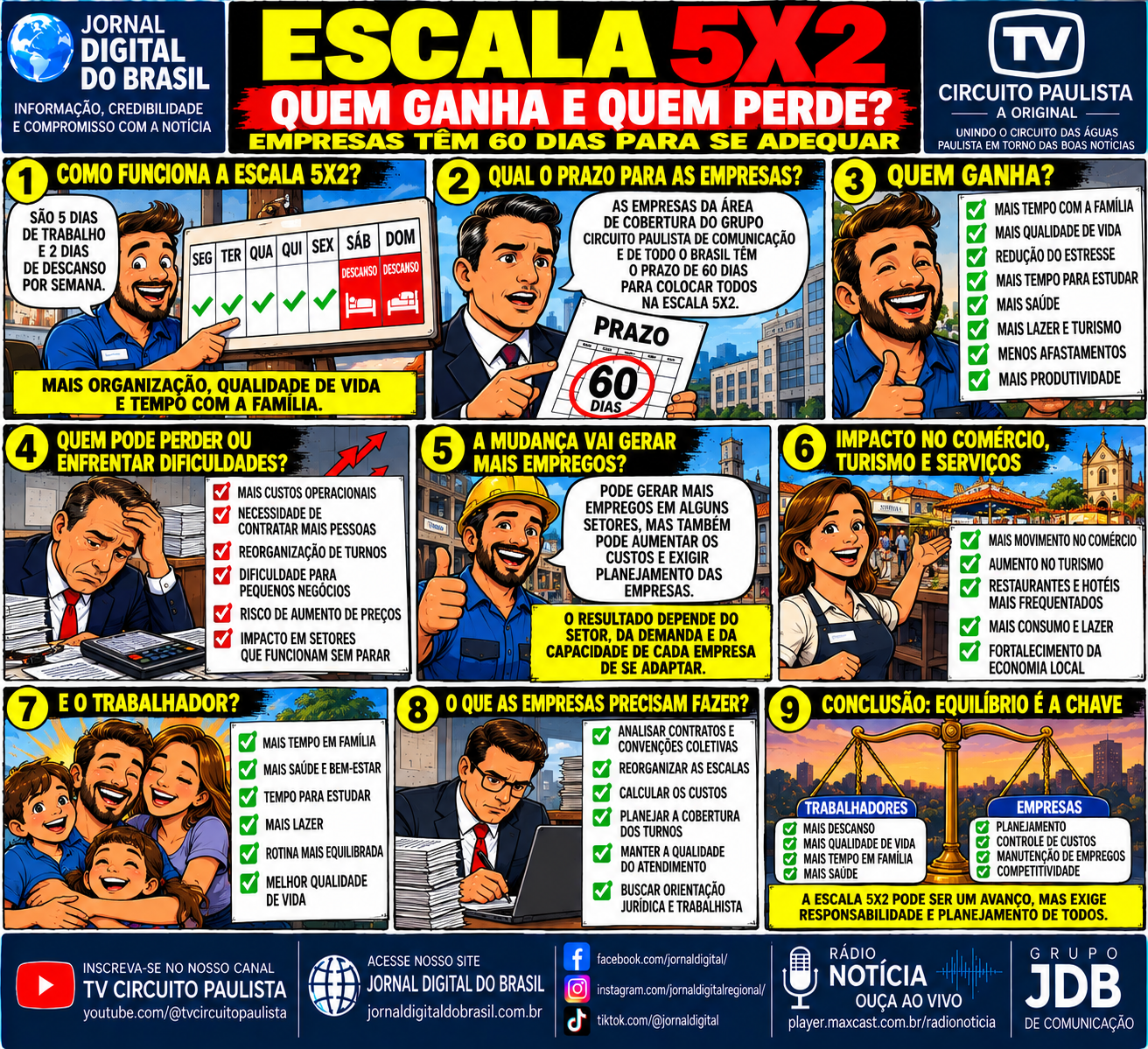 ESCALA 5X2: QUEM GANHA E QUEM PERDE COM A MUDANÇA NA JORNADA DE TRABALHO?