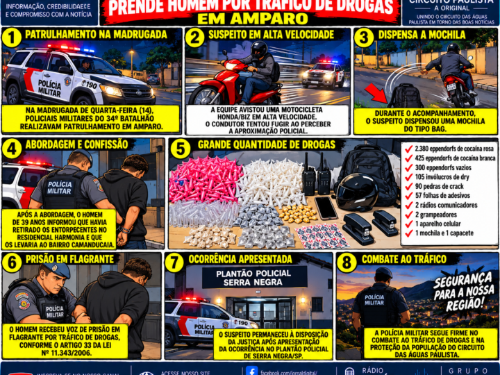 OPERAÇÃO POLICIAL EM AMPARO TERMINA COM APREENSÃO DE MILHARES DE PORÇÕES DE COCAÍNA