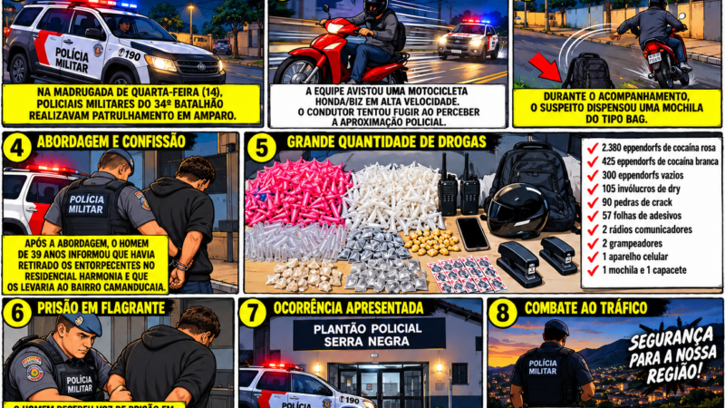 OPERAÇÃO POLICIAL EM AMPARO TERMINA COM APREENSÃO DE MILHARES DE PORÇÕES DE COCAÍNA