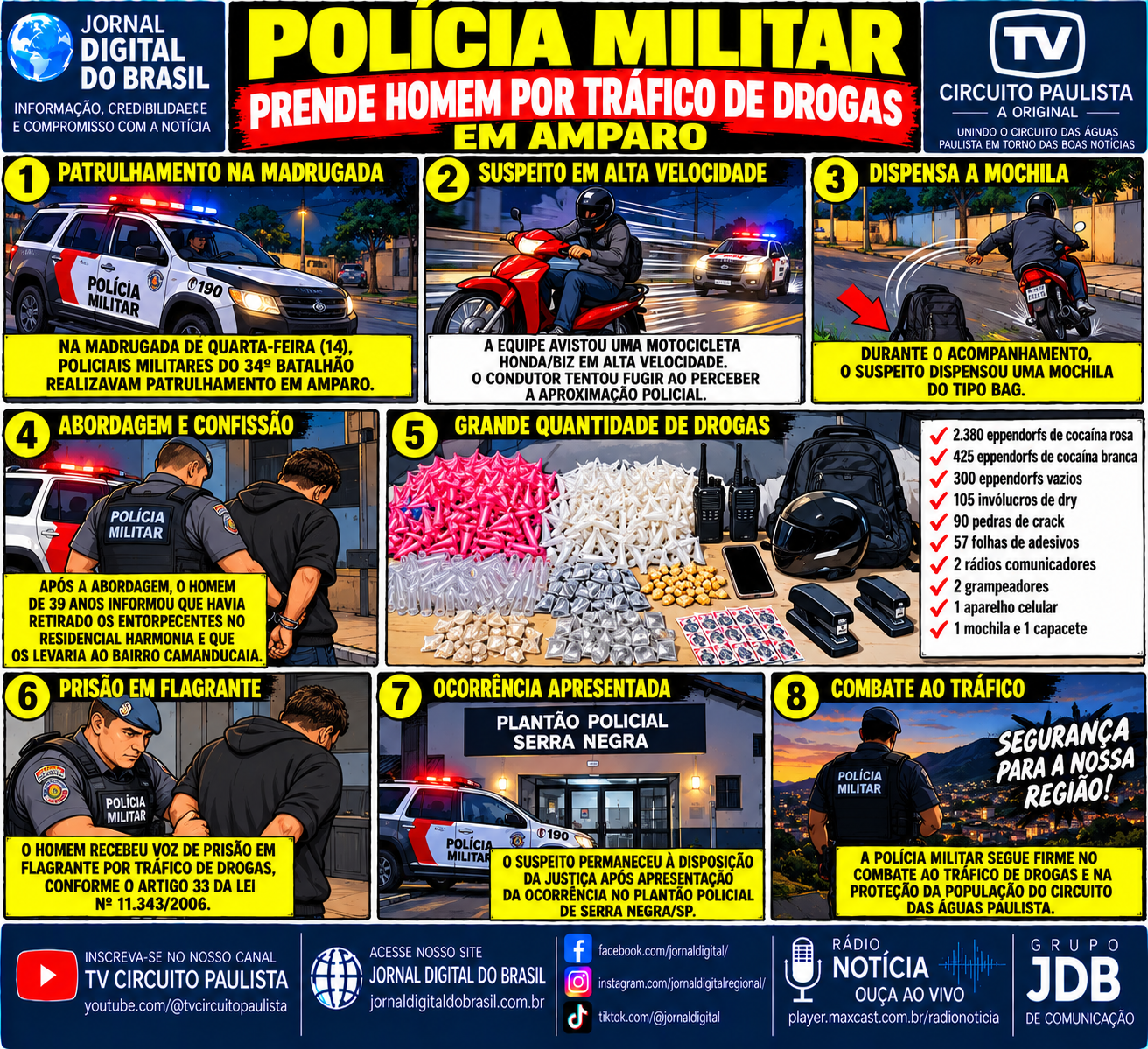 OPERAÇÃO POLICIAL EM AMPARO TERMINA COM APREENSÃO DE MILHARES DE PORÇÕES DE COCAÍNA