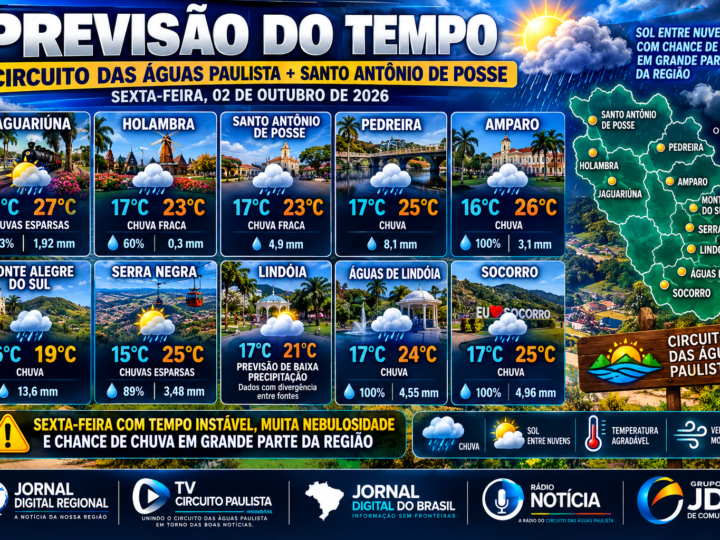 PREVISÃO DO TEMPO PARA O CIRCUITO DAS ÁGUAS PAULISTA E SANTO ANTONIO DE POSSE.