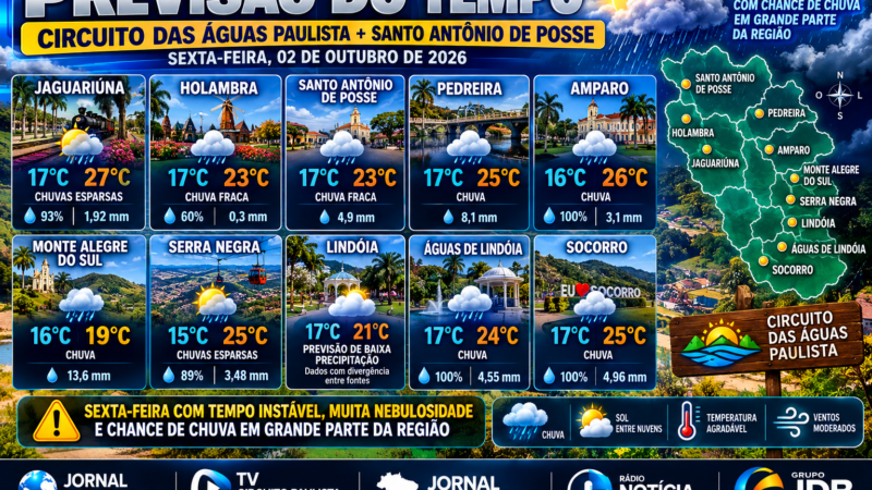 PREVISÃO DO TEMPO PARA O CIRCUITO DAS ÁGUAS PAULISTA E SANTO ANTONIO DE POSSE.