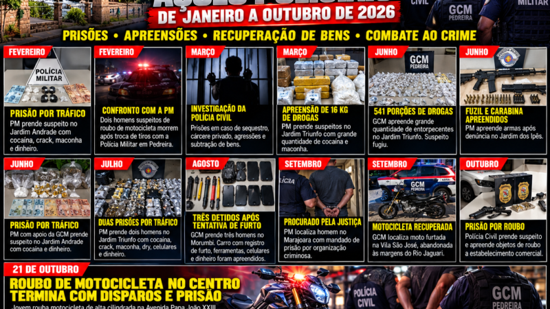 PEDREIRA: RETROSPECTIVA POLICIAL DE JANEIRO A OUTUBRO DE 2026 REÚNE PRISÕES, APREENSÕES E RECUPERAÇÃO DE BENS
