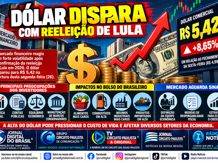 DÓLAR DISPARA APÓS REELEIÇÃO DE LULA E CHEGA A R$ 5,42 NA ABERTURA DO MERCADO