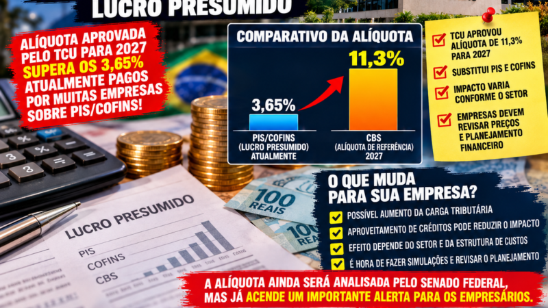 REFORMA TRIBUTÁRIA: CBS DE 11,3% ACENDE ALERTA PARA EMPRESAS DO LUCRO PRESUMIDO