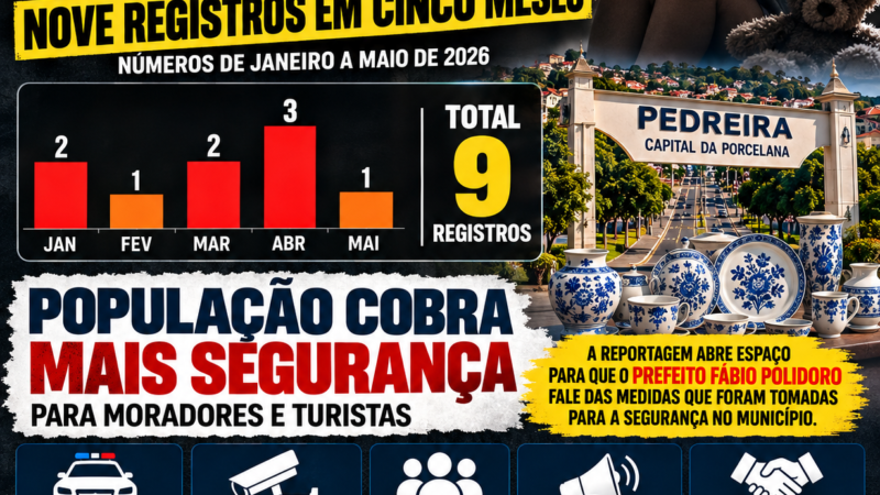 VIOLÊNCIA SEXUAL EM PEDREIRA: NOVE REGISTROS NOS CINCO PRIMEIROS MESES DE 2026 LEVANTAM QUESTIONAMENTOS SOBRE A SEGURANÇA