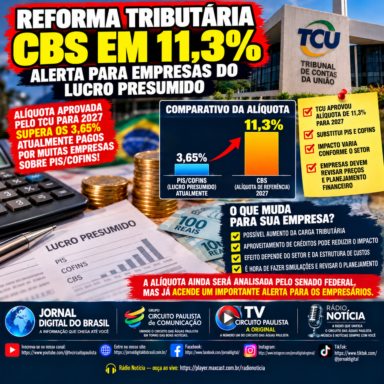 REFORMA TRIBUTÁRIA: CBS DE 11,3% ACENDE ALERTA PARA EMPRESAS DO LUCRO PRESUMIDO