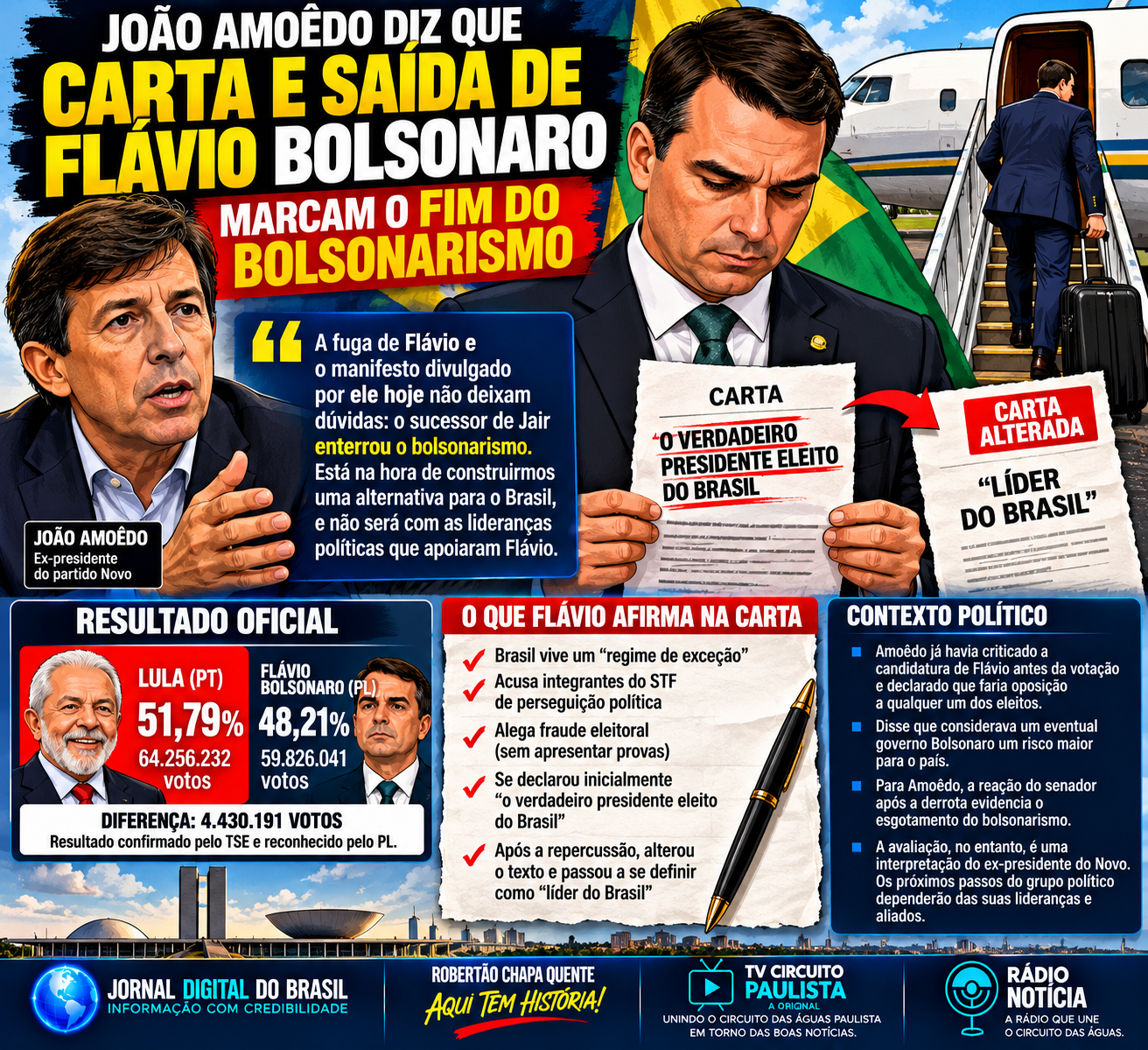 JOÃO AMOÊDO DIZ QUE CARTA E SAÍDA DE FLÁVIO BOLSONARO DO BRASIL MARCAM O FIM DO BOLSONARISMO