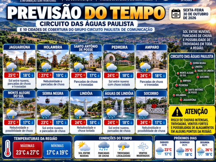 INSTABILIDADE ATMOSFÉRICA MANTÉM REGIÃO DO CIRCUITO DAS ÁGUAS PAULISTA EM ALERTA PARA CHUVAS E TROVOADAS NESTA SEXTA-FEIRA