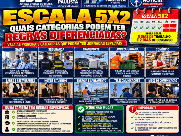 ESCALA 5X2: QUAIS CATEGORIAS PODERÃO TER REGRAS DIFERENCIADAS E QUEM FICA FORA DA NOVA REGRA?