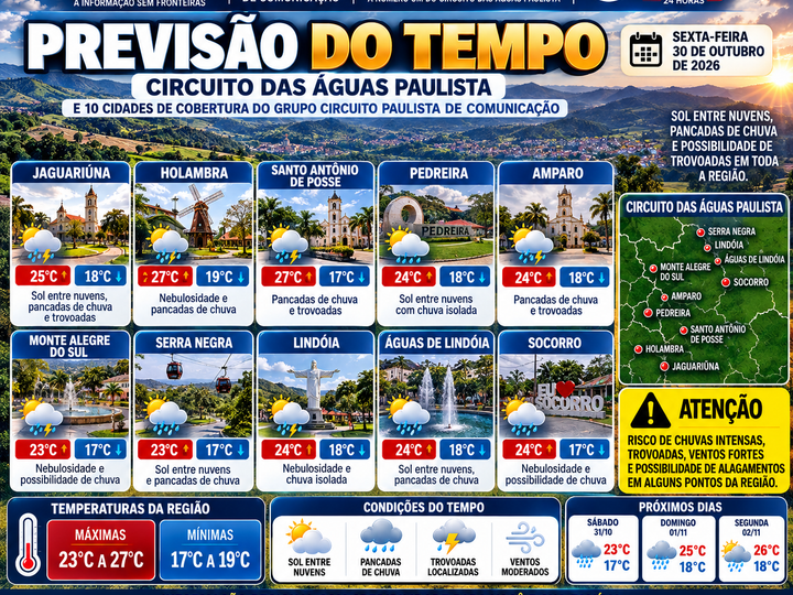 INSTABILIDADE ATMOSFÉRICA MANTÉM REGIÃO DO CIRCUITO DAS ÁGUAS PAULISTA EM ALERTA PARA CHUVAS E TROVOADAS NESTA SEXTA-FEIRA