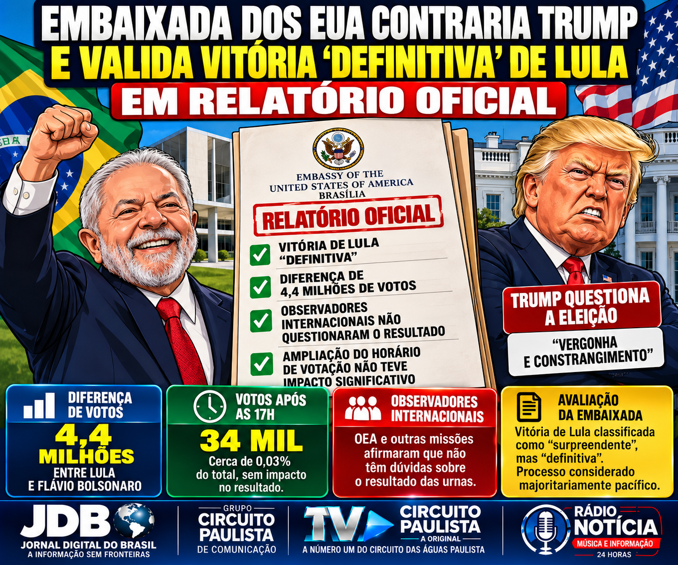 EMBAIXADA DOS EUA CONTRARIA DECLARAÇÕES DE TRUMP E CLASSIFICA VITÓRIA DE LULA COMO “DEFINITIVA” EM RELATÓRIO OFICIAL