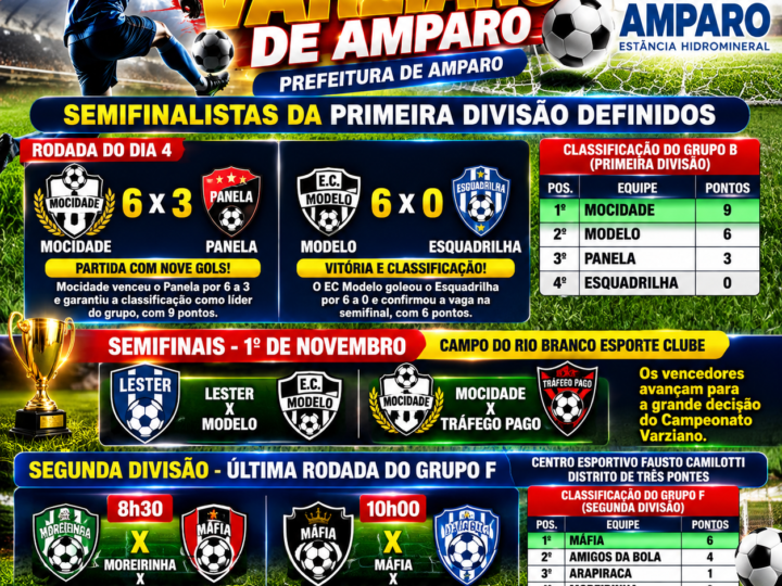 CAMPEONATO VARZIANO DE AMPARO DEFINE SEMIFINALISTAS DA PRIMEIRA DIVISÃO