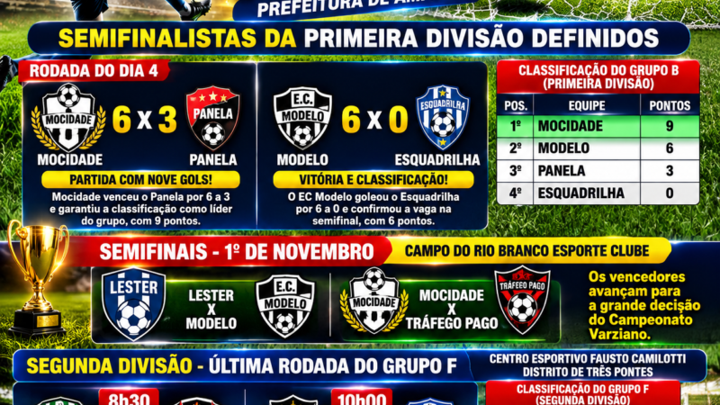 CAMPEONATO VARZIANO DE AMPARO DEFINE SEMIFINALISTAS DA PRIMEIRA DIVISÃO