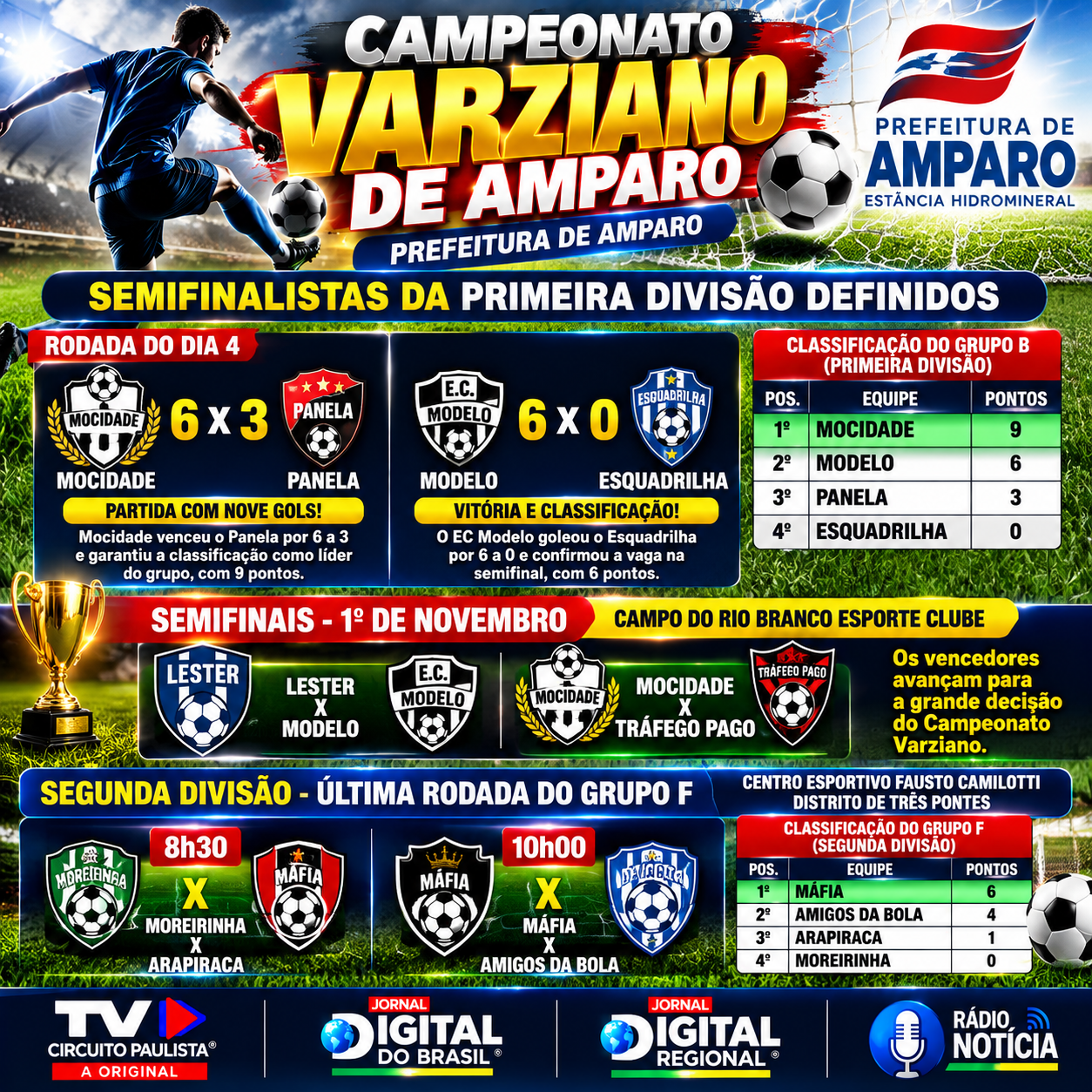 CAMPEONATO VARZIANO DE AMPARO DEFINE SEMIFINALISTAS DA PRIMEIRA DIVISÃO
