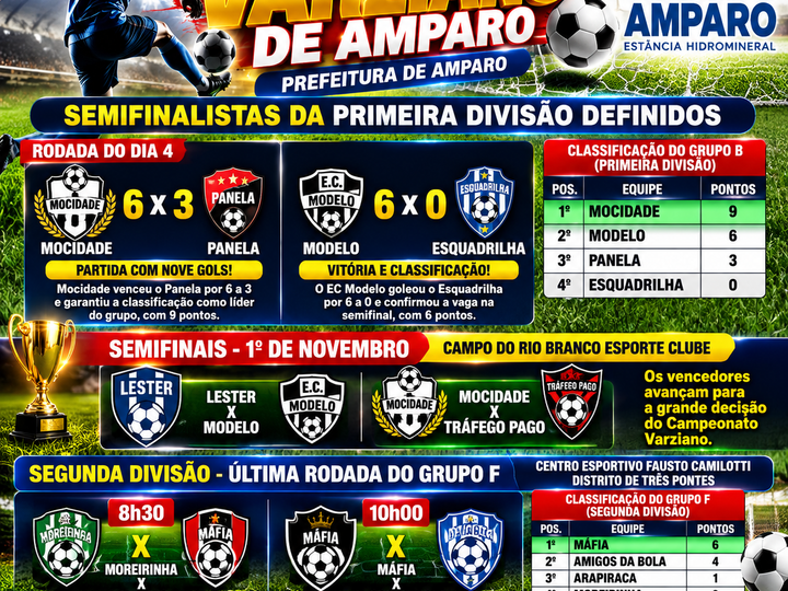 CAMPEONATO VARZIANO DE AMPARO DEFINE SEMIFINALISTAS DA PRIMEIRA DIVISÃO